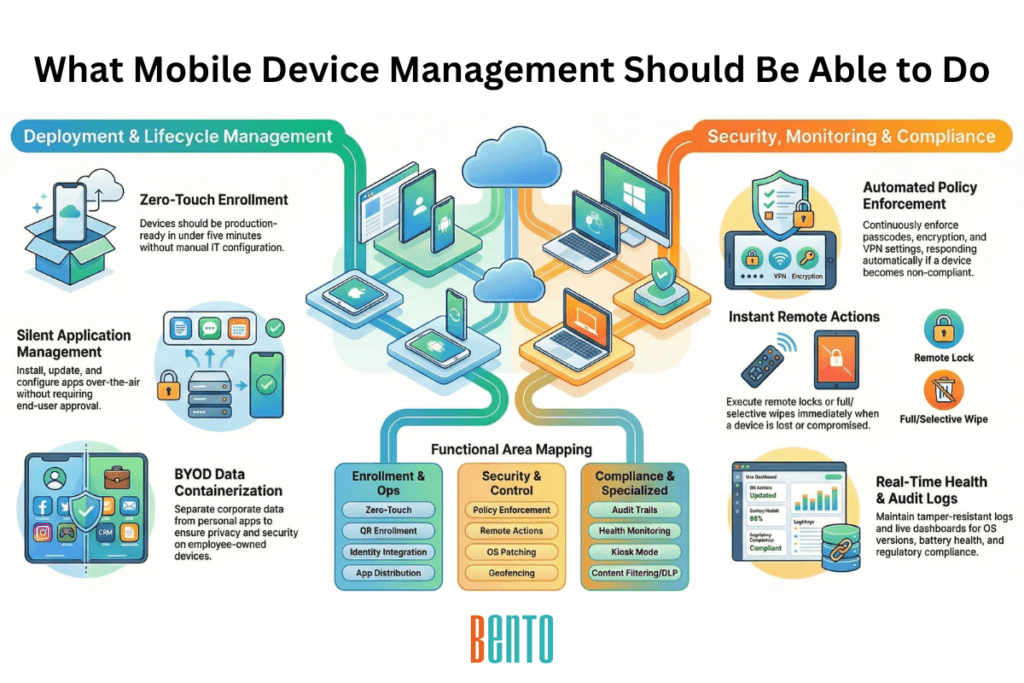 mobile device management should be able to do 12 core capabilities