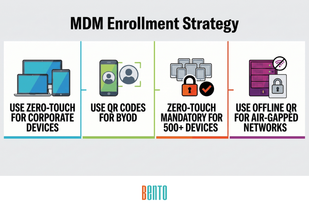mdm enrollment