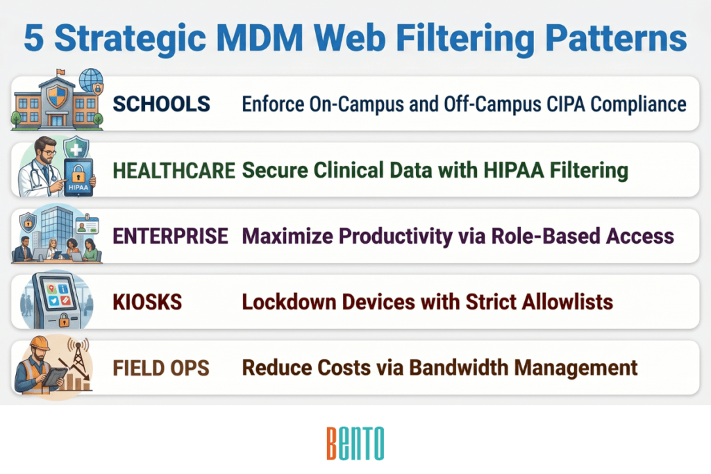 Enterprise Web Filtering using mdm content filtering