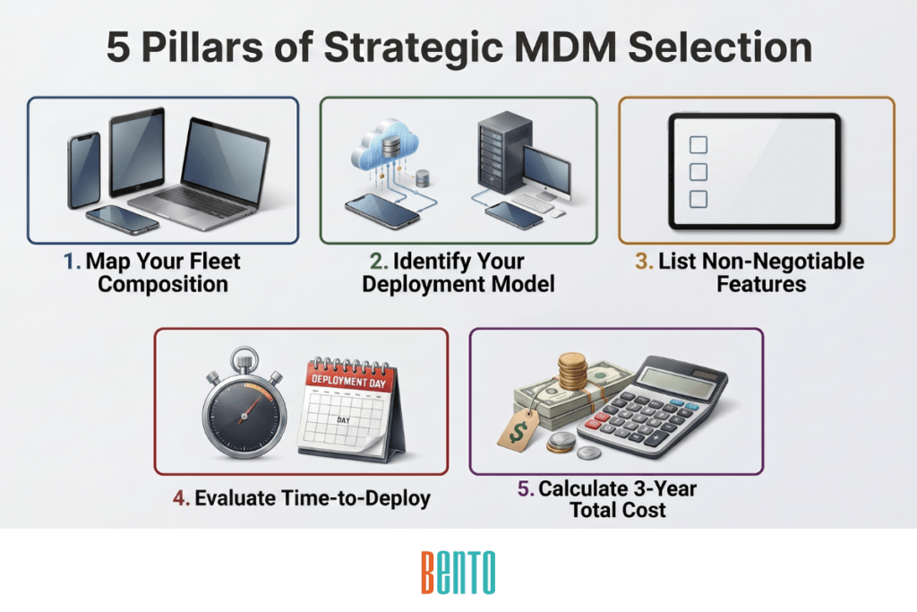 How to choose the best MDM solution for your team