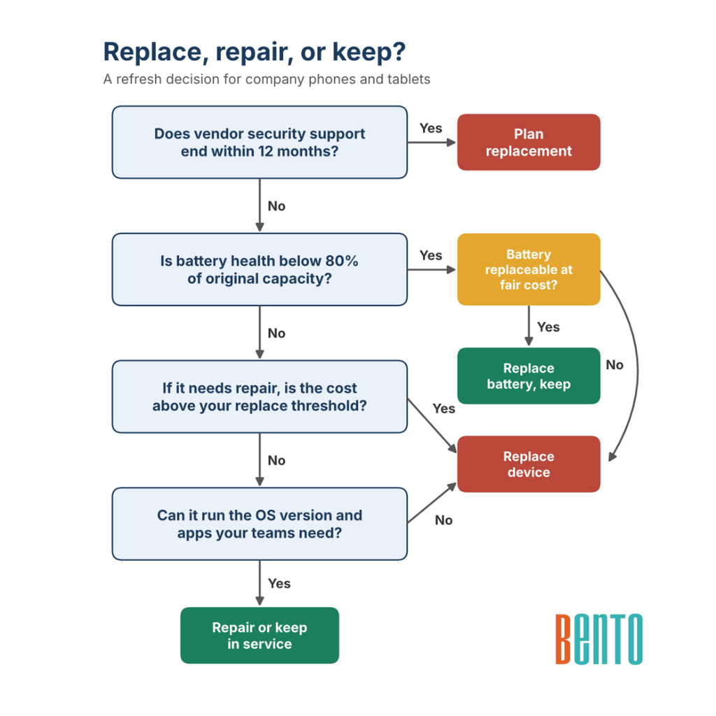 what IT can and cannot see on a BYOD phone.